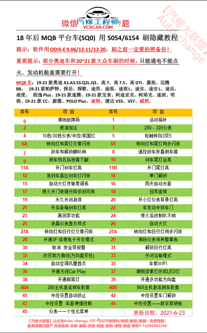 📂大众奥迪 | 数据参数【第10套】2022年 大众奥迪 MQB EVO平台5054 6154刷隐藏教程 工程师代码表【最全1】