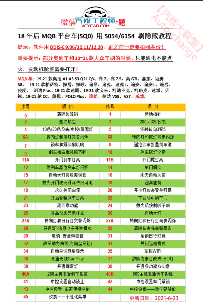 📂大众奥迪 | 数据参数【第12套】5054A 6154改装刷隐藏资料教程+固件数据+参数XML 大集合  (最全3) (3000份 7G)
