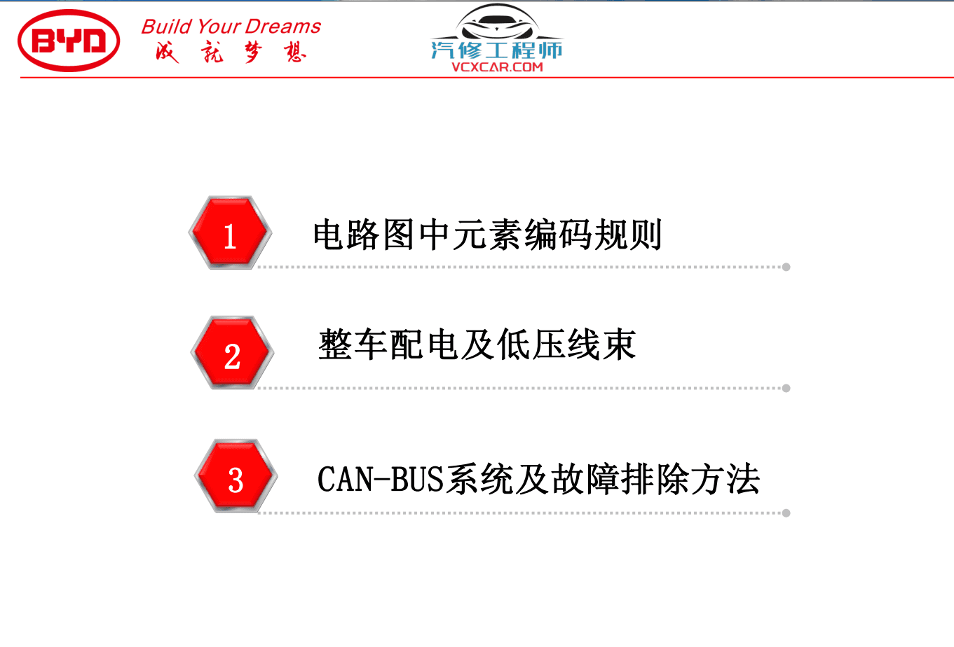 📂比亚迪BYD | 维修 2022年前 全部系列:秦汉唐宋元E12356 混动DM-i+纯电EV+燃油车 离线版维修手册+电路图资料(13.4G 8684份)