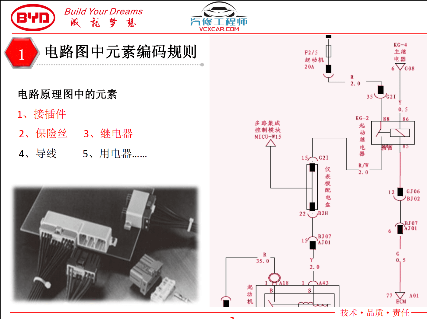 📂比亚迪BYD | 维修 2022年前 全部系列:秦汉唐宋元E12356 混动DM-i+纯电EV+燃油车 离线版维修手册+电路图资料(13.4G 8684份)
