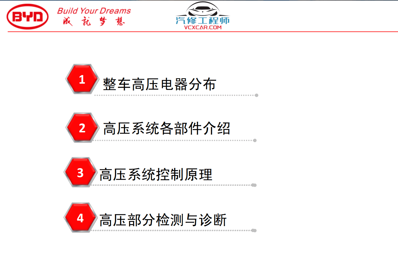 📂比亚迪BYD | 维修 2022年前 全部系列:秦汉唐宋元E12356 混动DM-i+纯电EV+燃油车 离线版维修手册+电路图资料(13.4G 8684份)