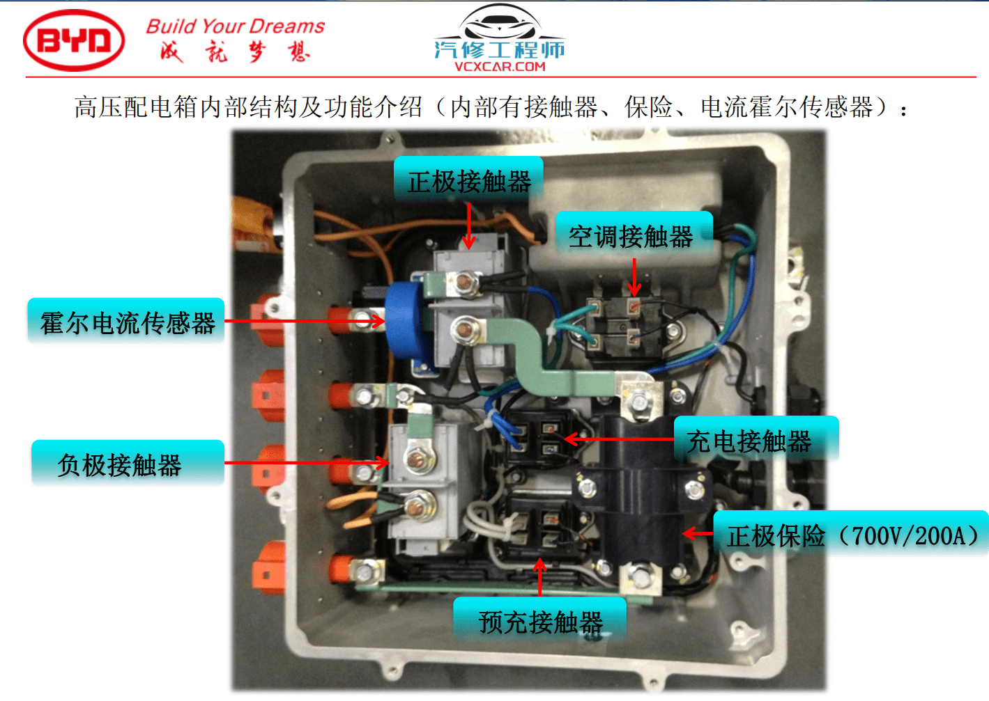 📂比亚迪BYD | 维修 2022年前 全部系列:秦汉唐宋元E12356 混动DM-i+纯电EV+燃油车 离线版维修手册+电路图资料(13.4G 8684份)