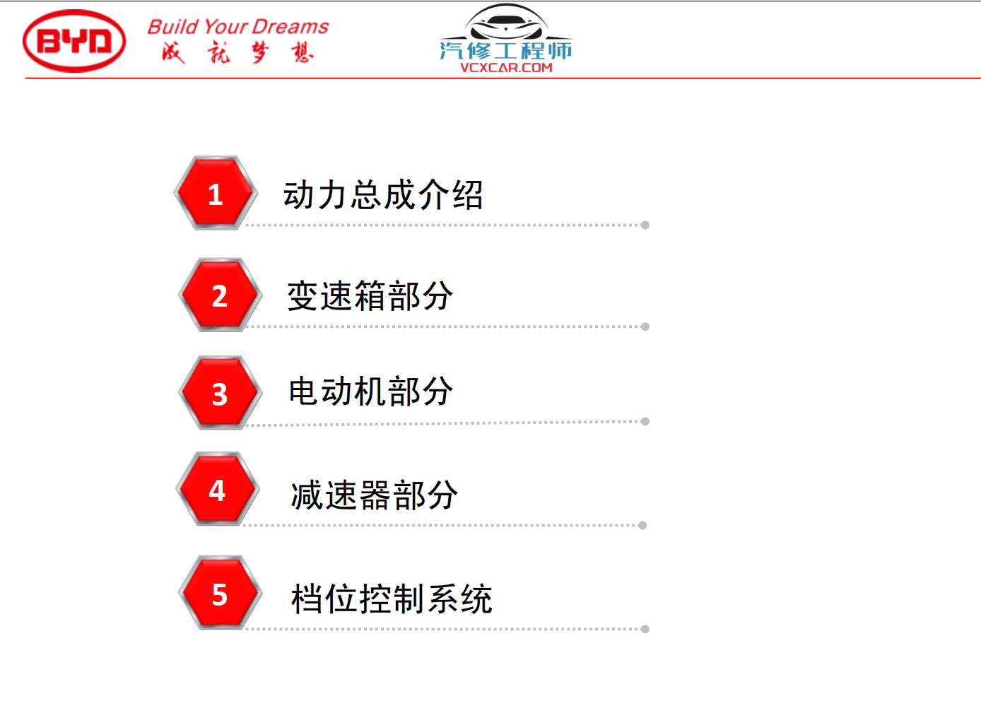 📂比亚迪BYD | 维修 2022年前 全部系列:秦汉唐宋元E12356 混动DM-i+纯电EV+燃油车 离线版维修手册+电路图资料(13.4G 8684份)