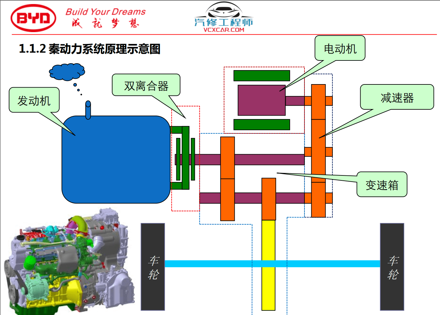 📂比亚迪BYD | 维修 2022年前 全部系列:秦汉唐宋元E12356 混动DM-i+纯电EV+燃油车 离线版维修手册+电路图资料(13.4G 8684份)