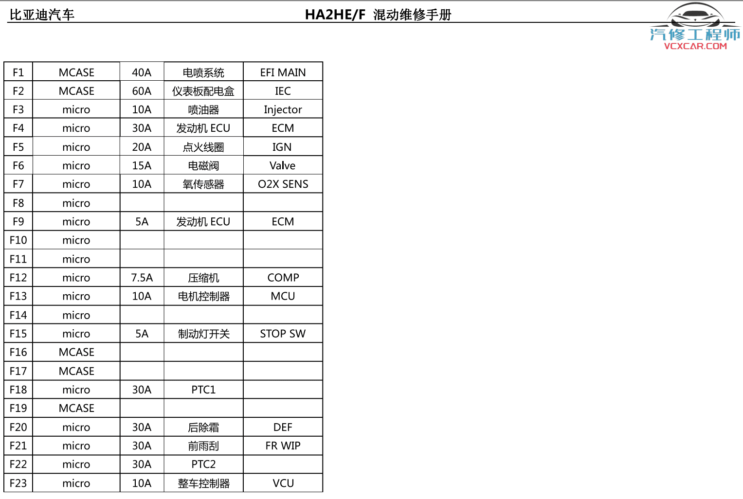 📂比亚迪BYD | 维修 2022年前 全部系列:秦汉唐宋元E12356 混动DM-i+纯电EV+燃油车 离线版维修手册+电路图资料(13.4G 8684份)