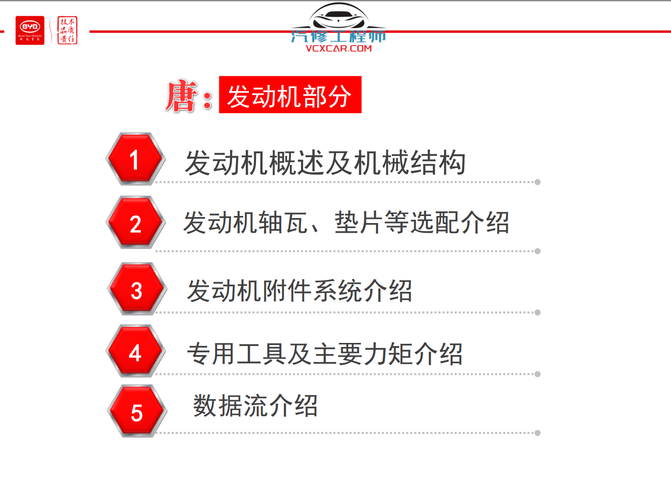 📂比亚迪BYD | 维修 2022年前 全部系列:秦汉唐宋元E12356 混动DM-i+纯电EV+燃油车 离线版维修手册+电路图资料(13.4G 8684份)