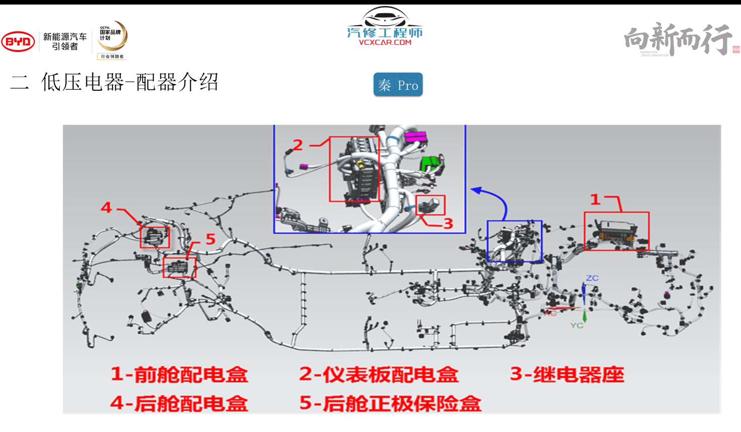 📂比亚迪BYD | 原厂培训 2017前 新能源: 秦 唐 宋 元 E纯电+混动+燃油 技术培训资料教程 01（6G）