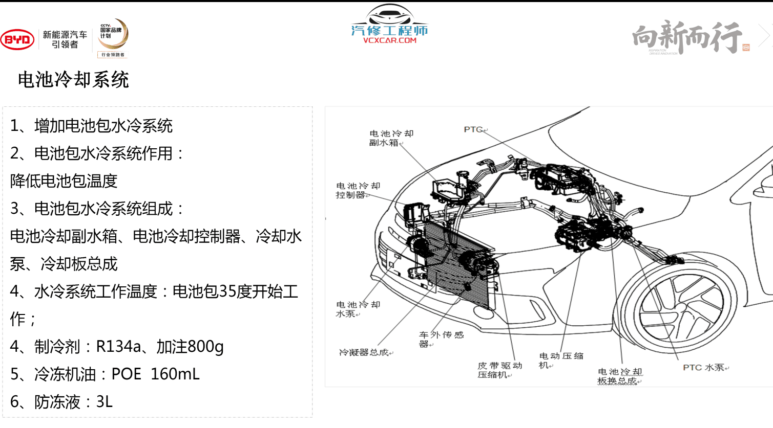📂比亚迪BYD | 原厂培训 2017前 新能源: 秦 唐 宋 元 E纯电+混动+燃油 技术培训资料教程 01（6G）