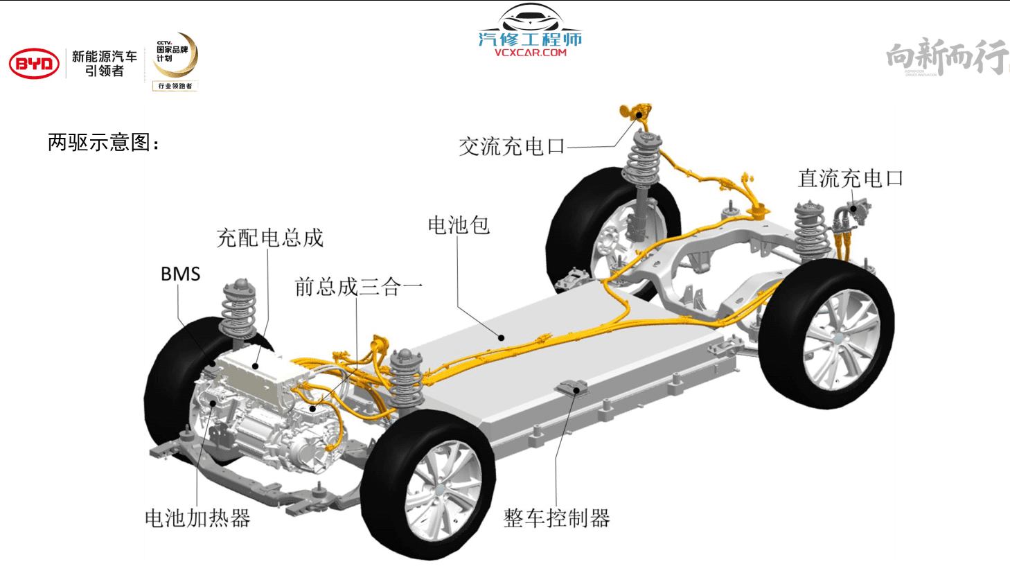 📂比亚迪BYD | 原厂培训 2017前 新能源: 秦 唐 宋 元 E纯电+混动+燃油 技术培训资料教程 01（6G）