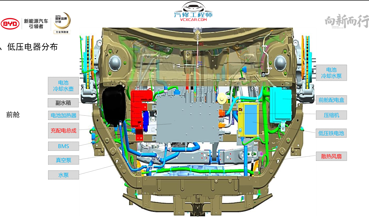 📂比亚迪BYD | 原厂培训 2017前 新能源: 秦 唐 宋 元 E纯电+混动+燃油 技术培训资料教程 01（6G）
