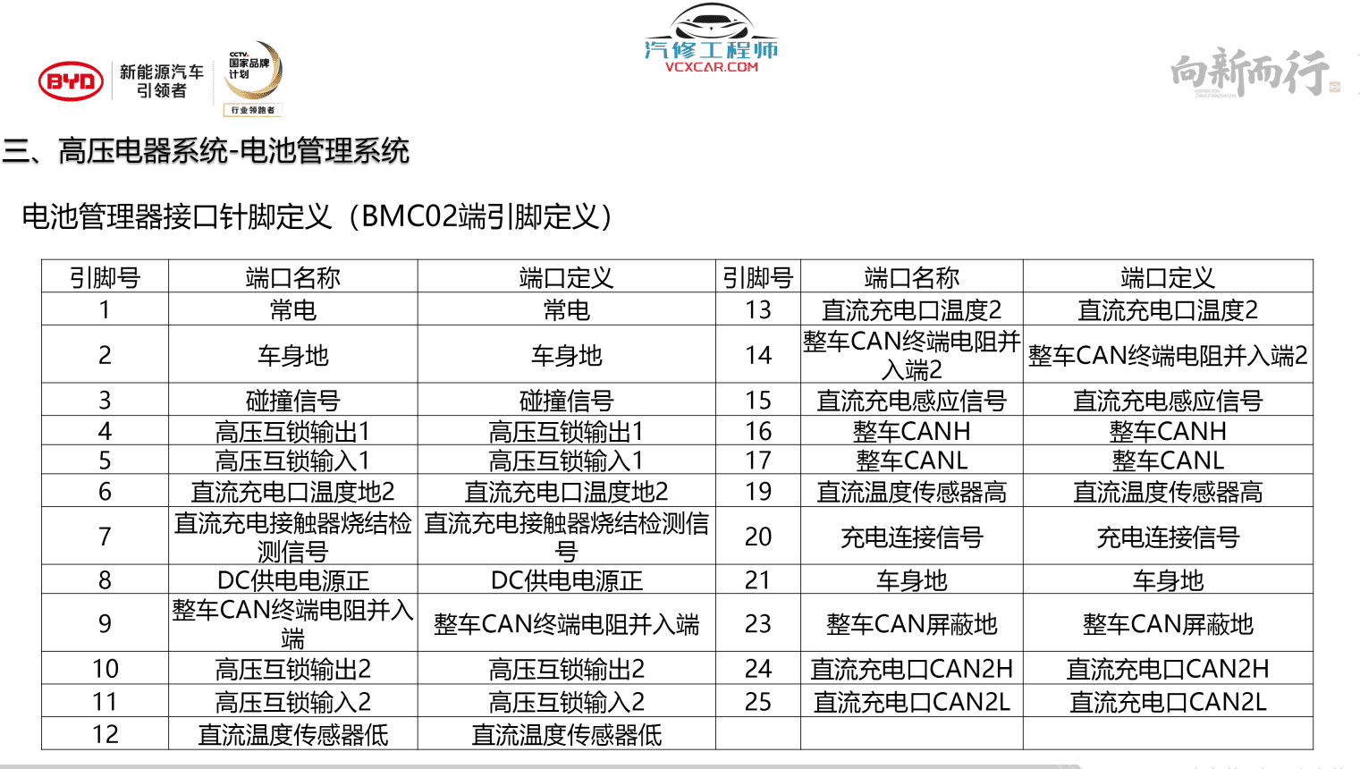 📂比亚迪BYD | 原厂培训 2019~2017 新能源: 秦 唐 宋 元 E纯电+混动+燃油 技术培训资料教程 02（6.3G）