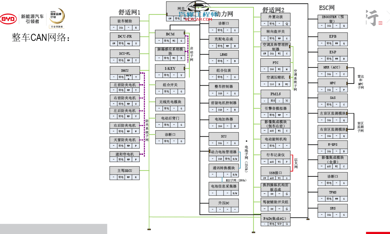 📂比亚迪BYD | 原厂培训 2019~2017 新能源: 秦 唐 宋 元 E纯电+混动+燃油 技术培训资料教程 02（6.3G）