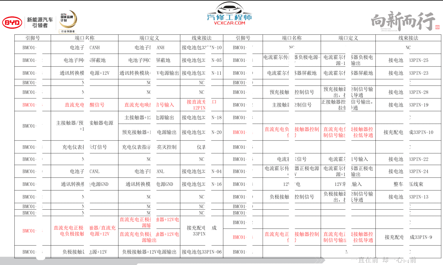 📂比亚迪BYD | 原厂培训 2019~2017 新能源: 秦 唐 宋 元 E纯电+混动+燃油 技术培训资料教程 02（6.3G）