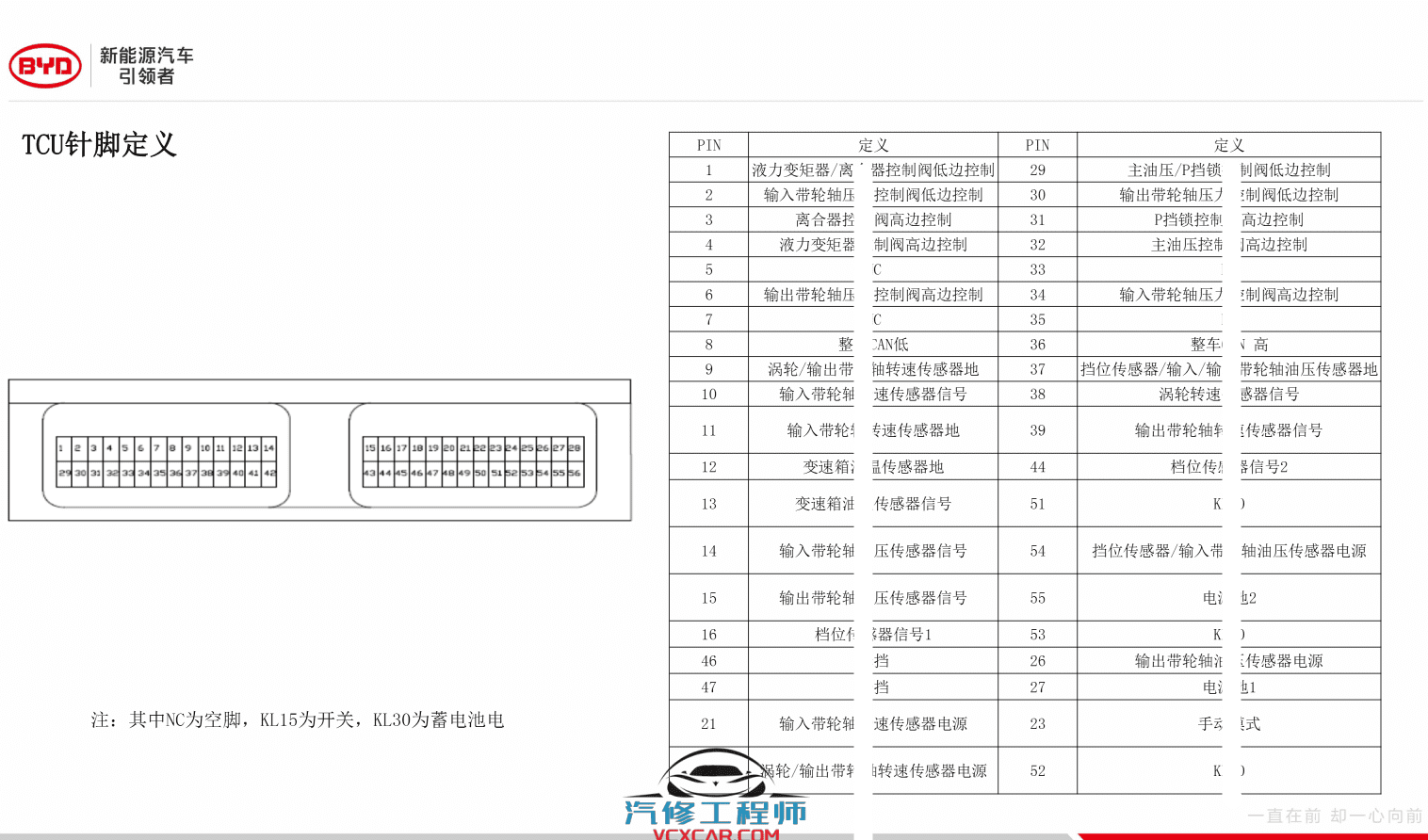 📂比亚迪BYD | 原厂培训 2019~2017 新能源: 秦 唐 宋 元 E纯电+混动+燃油 技术培训资料教程 02（6.3G）