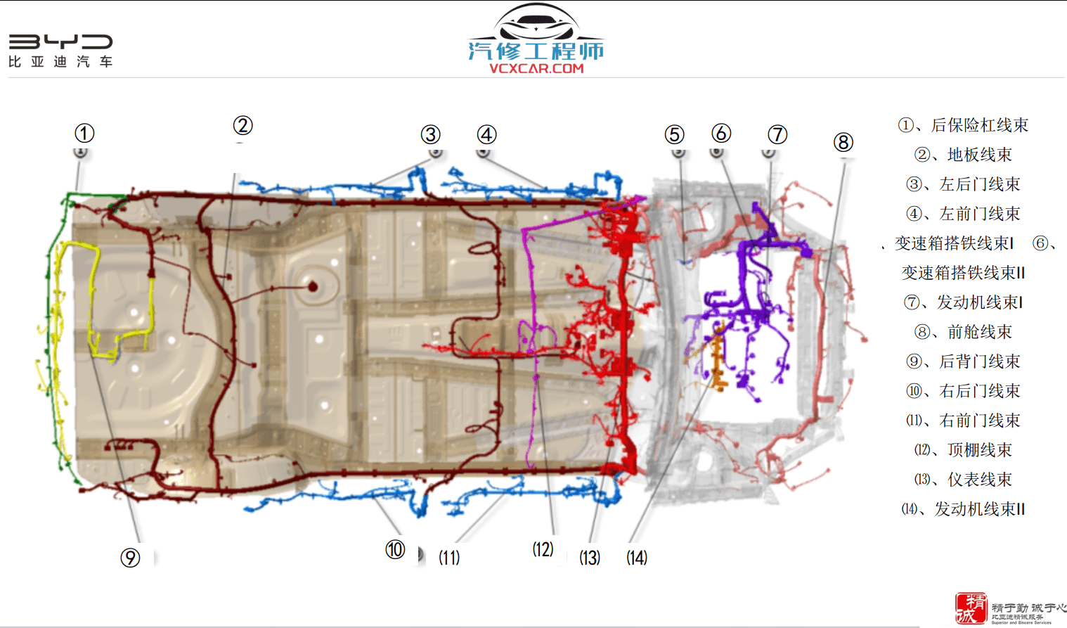 📂比亚迪BYD | 原厂培训 2022~2019 新能源: 海豚驱逐舰 秦汉唐宋元 E 纯电+混动 技术培训资料教程 03（5G）