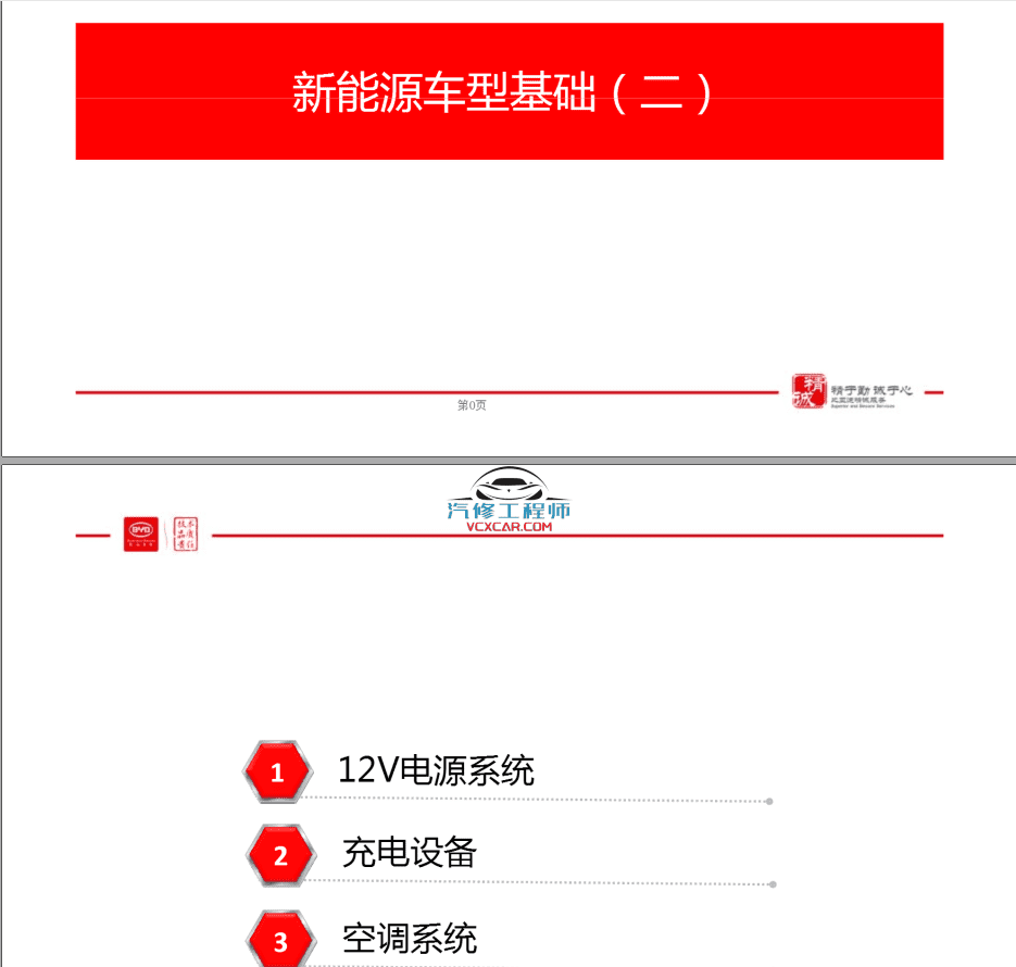 📂比亚迪BYD | 原厂培训 2022~2019 新能源: 海豚驱逐舰 秦汉唐宋元 E 纯电+混动 技术培训资料教程 03（5G）