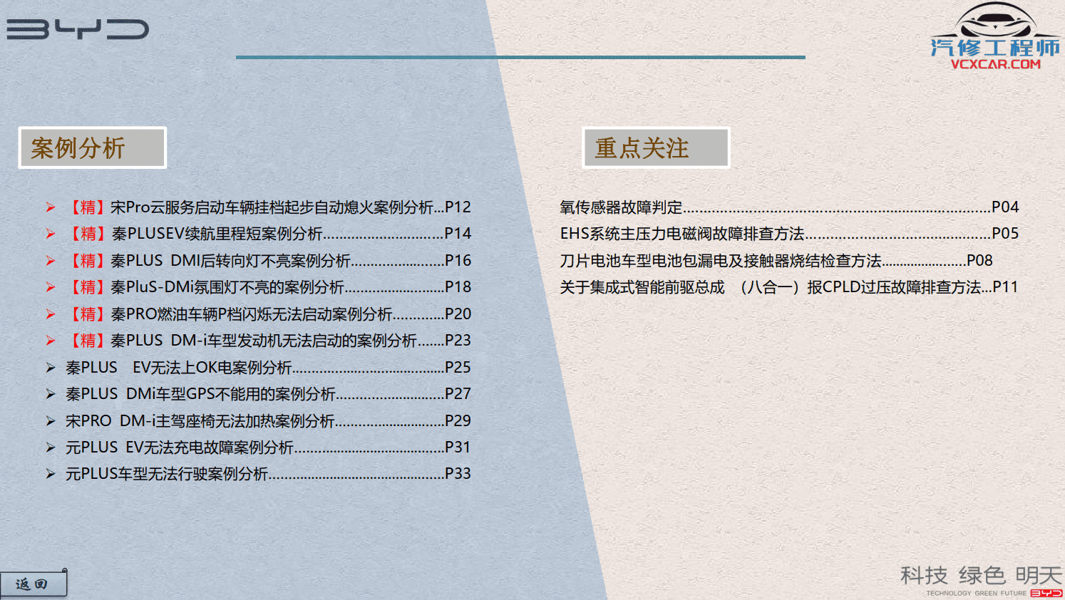 🎓[SVIP·积分] 比亚迪BYD | 故障案例 2022~2015年 新能源+混动+燃油车 技术通报 故障案例 01(1.6G 91份)