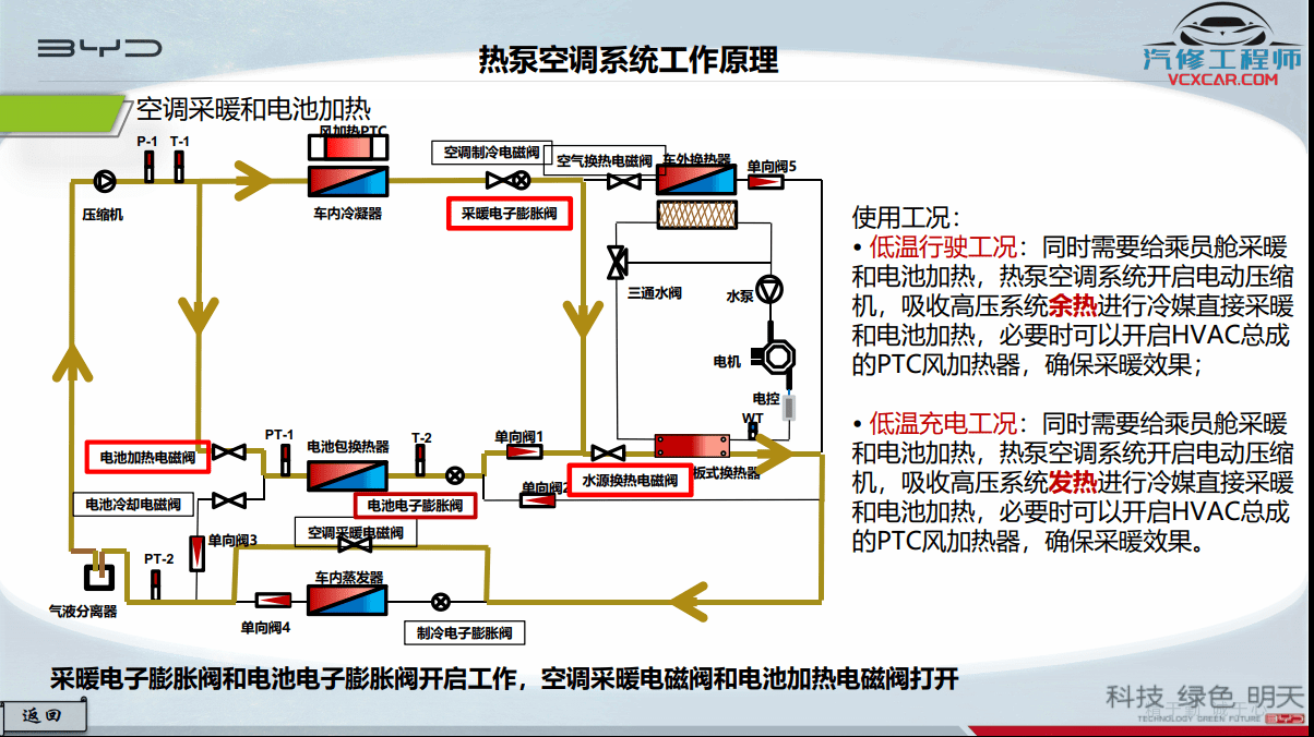 🎓[SVIP·积分] 比亚迪BYD | 故障案例 2022~2015年 新能源+混动+燃油车 技术通报 故障案例 01(1.6G 91份)