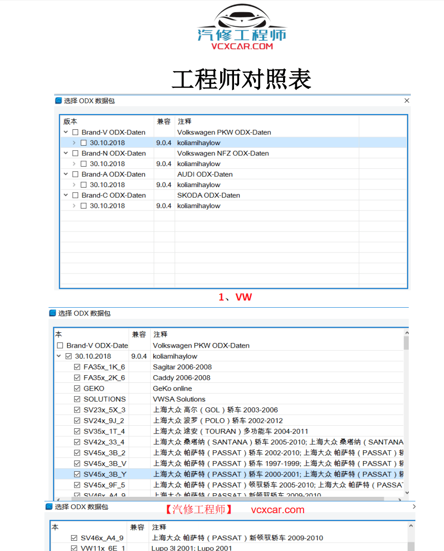 📂大众奥迪斯柯达 | ODIS-E 工程师车型中英文编号对照表+车型编号查询方法 工程师必备（全）