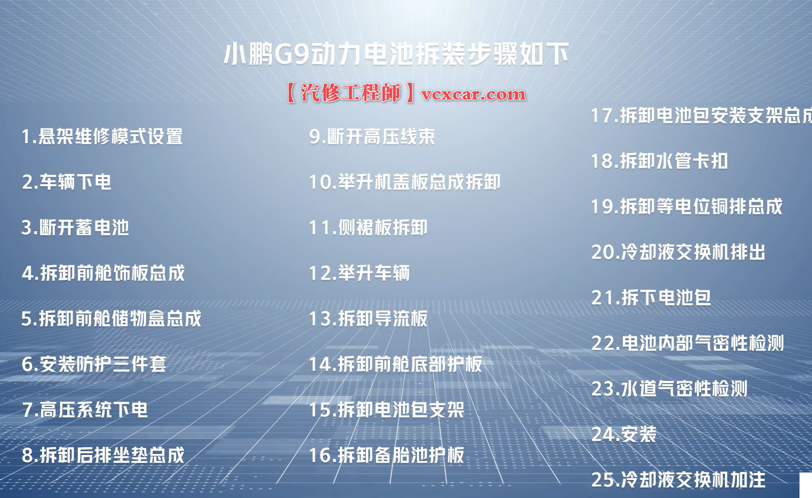 📂小鹏Xpeng | 电池电机拆装 2023年 G9动力电池+前驱电机+后驱电机 系统总成详细拆卸教程（500M）