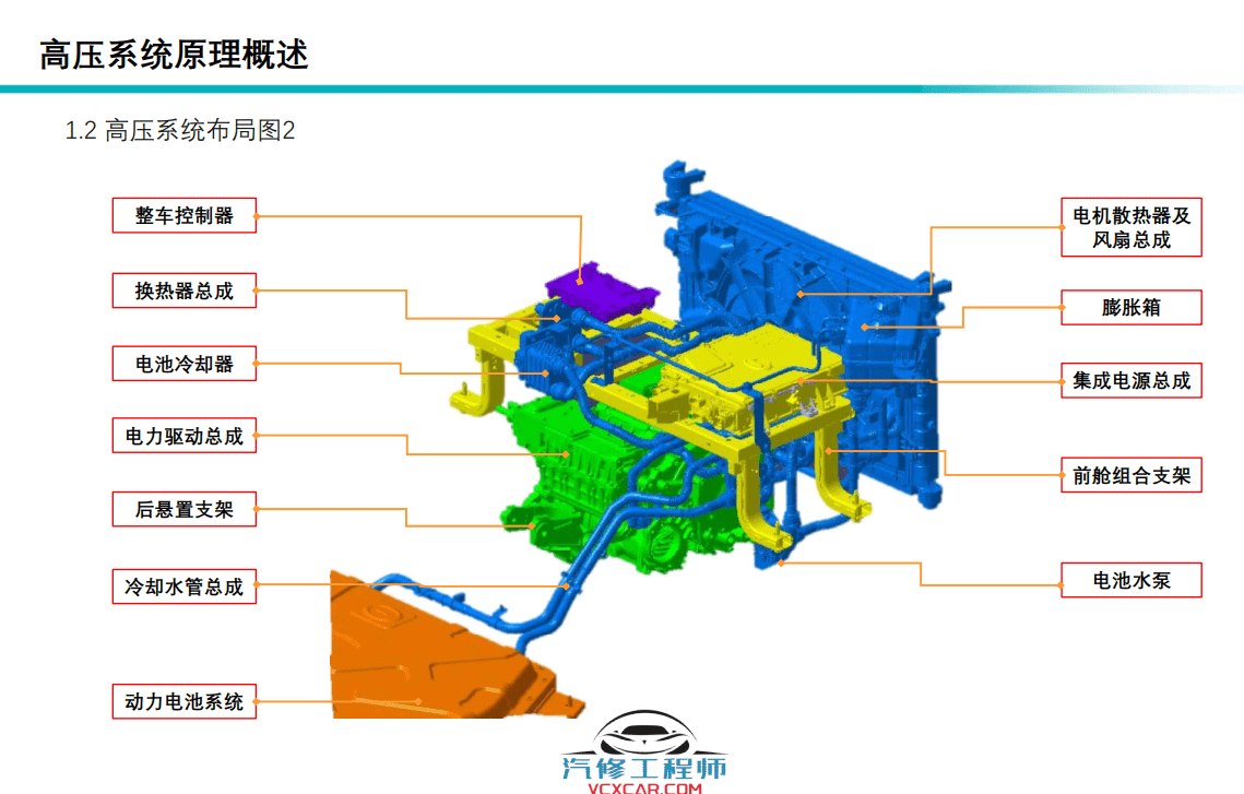 📂埃安Aion | 原厂技术培训 2021年 广汽埃安Aion Y 新能源新车型技术培训课件（技术+拆装+原理+保养+救援）