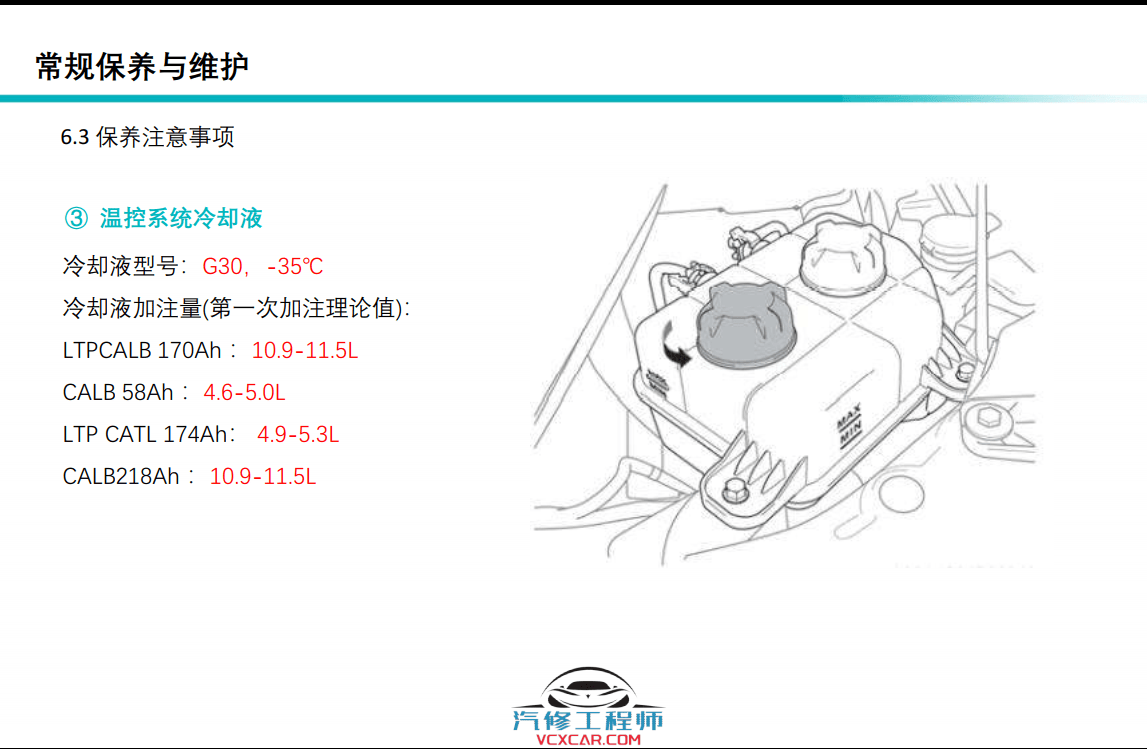 📂埃安Aion | 原厂技术培训 2021年 广汽埃安Aion Y 新能源新车型技术培训课件（技术+拆装+原理+保养+救援）