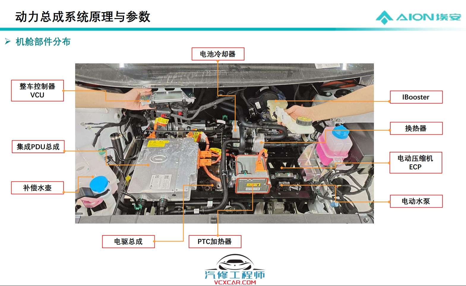 📂埃安Aion | 原厂技术培训 2022年 广汽埃安Aion Y Plus 新能源新车型技术培训课件（技术+拆装+原理+保养+救援）