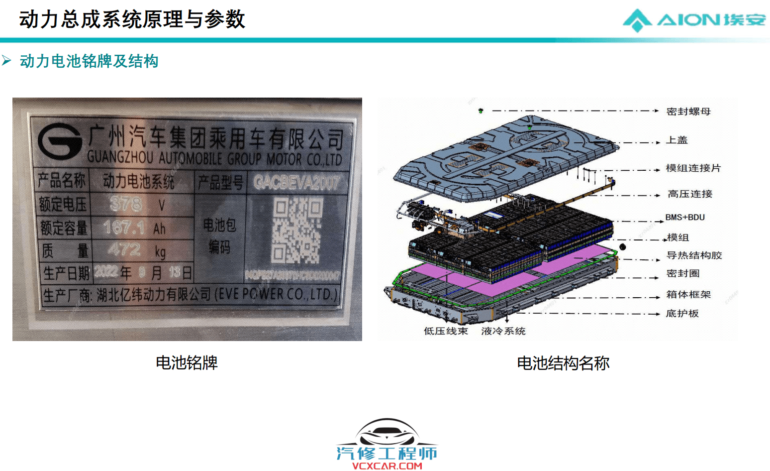 📂埃安Aion | 原厂技术培训 2022年 广汽埃安Aion Y Plus 新能源新车型技术培训课件（技术+拆装+原理+保养+救援）