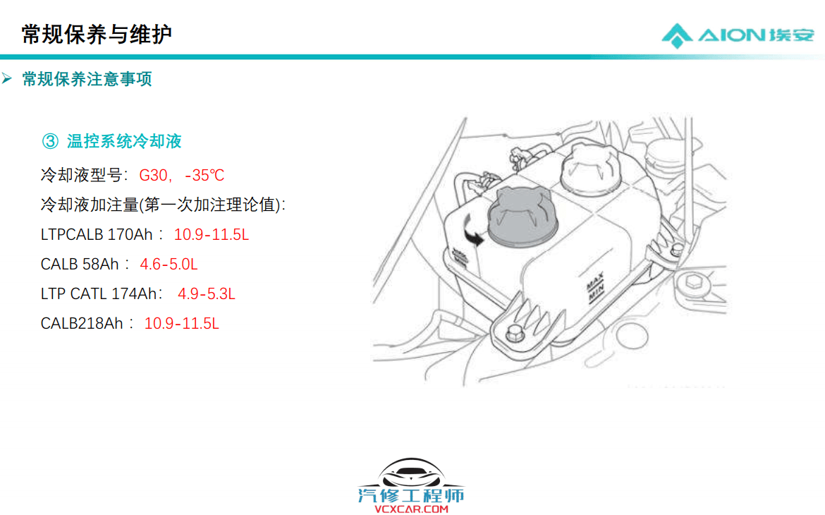 📂埃安Aion | 原厂技术培训 2022年 广汽埃安Aion Y Plus 新能源新车型技术培训课件（技术+拆装+原理+保养+救援）