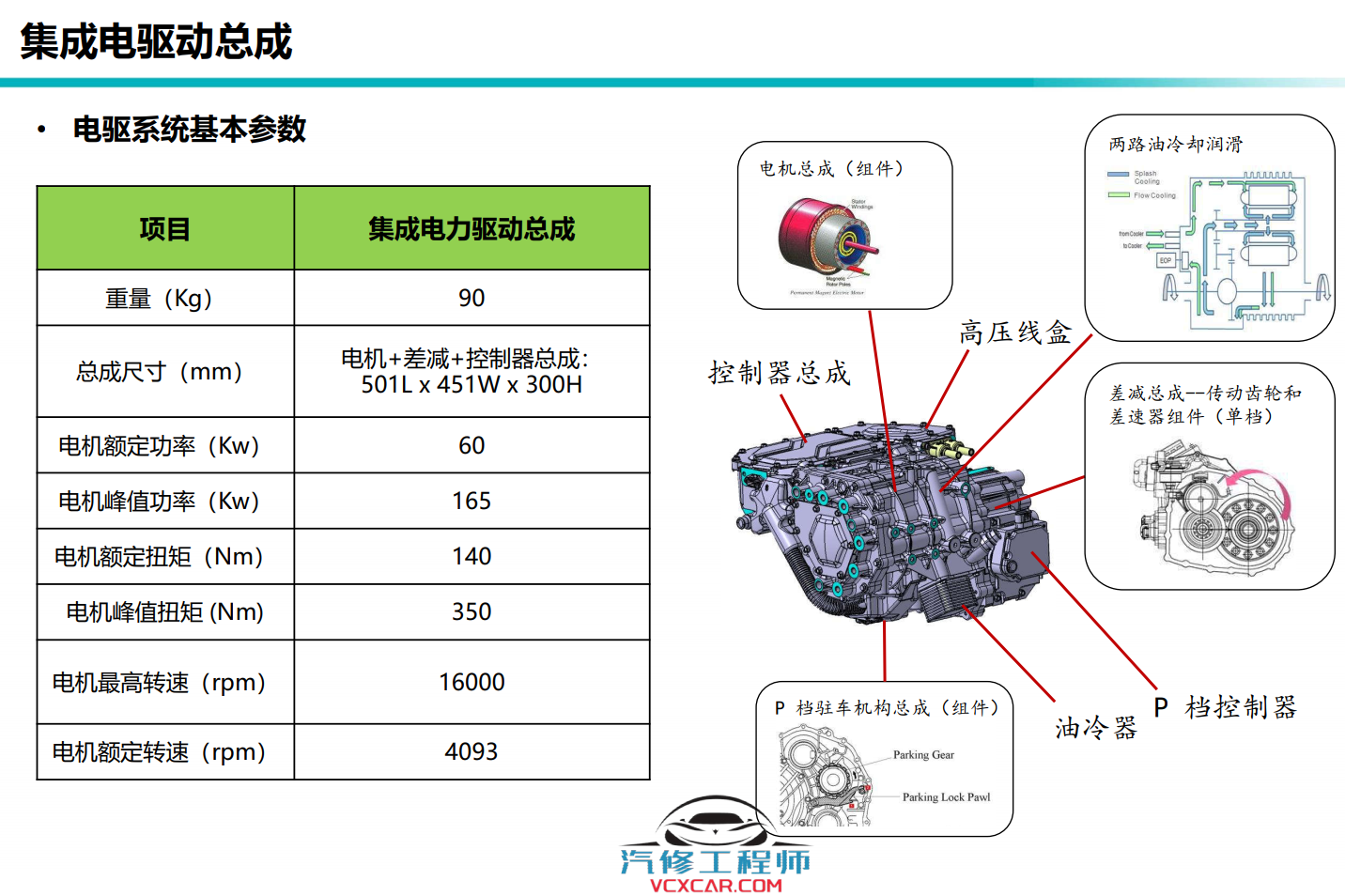 📂埃安Aion | 原厂技术培训 2022年 广汽埃安Aion S Plus 新能源新车型 技术培训课件+技术特性（技术+拆装+原理+保养+救援）