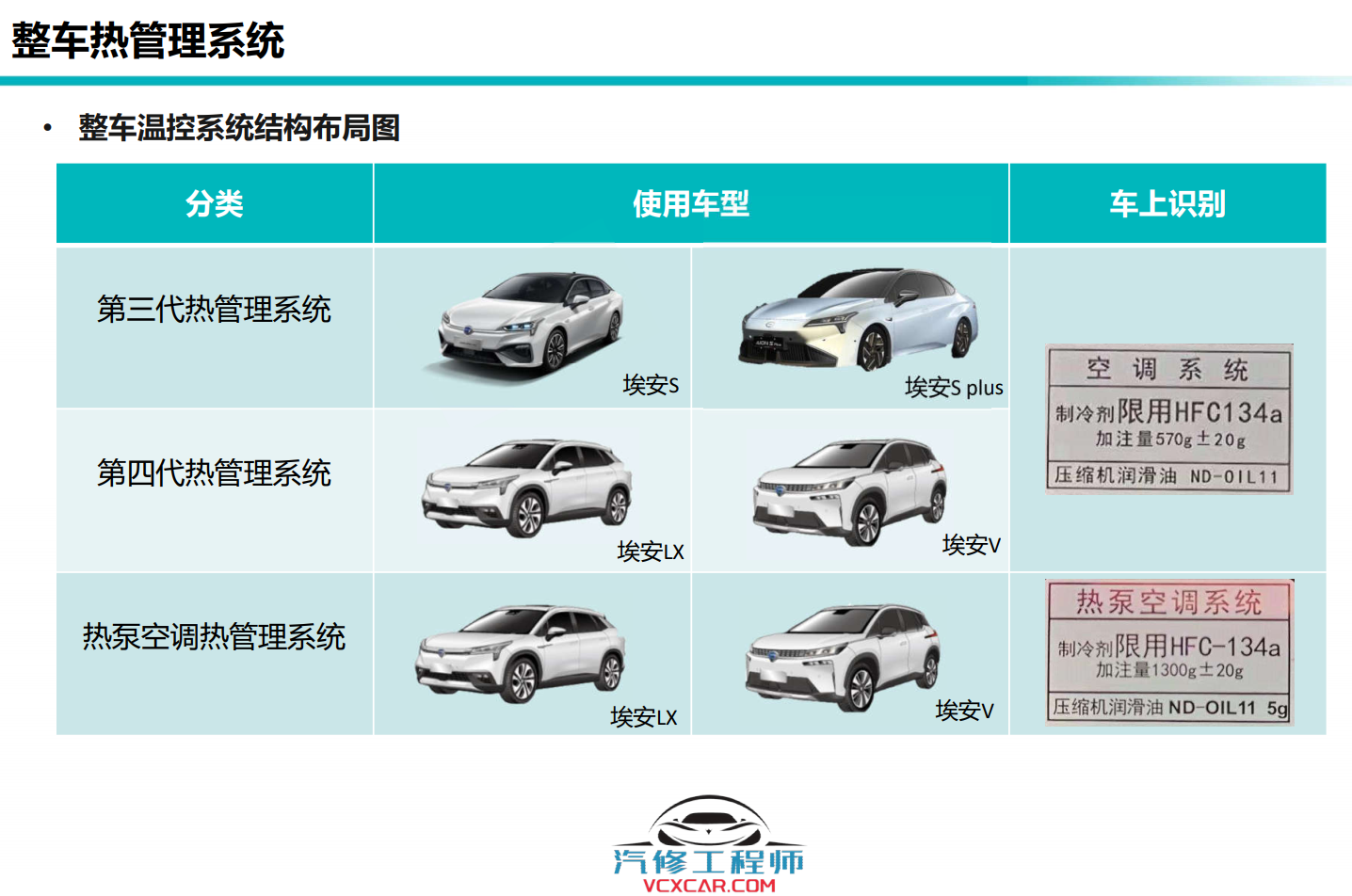 📂埃安Aion | 原厂技术培训 2022年 广汽埃安Aion S Plus 新能源新车型 技术培训课件+技术特性（技术+拆装+原理+保养+救援）
