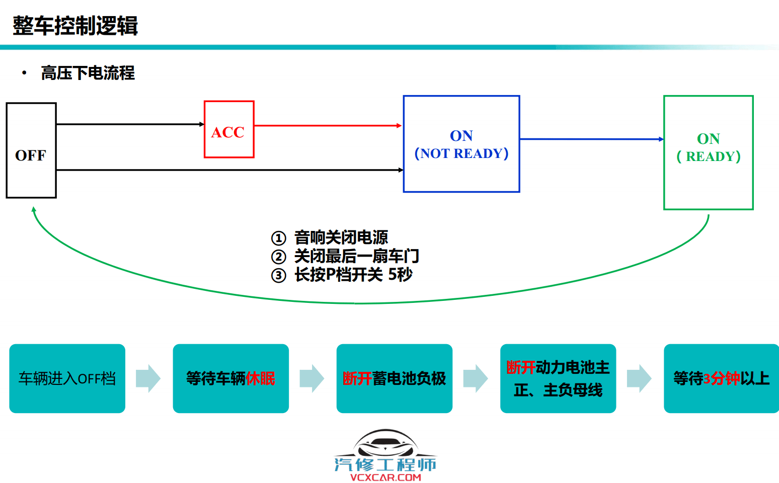 📂埃安Aion | 原厂技术培训 2022年 广汽埃安Aion S Plus 新能源新车型 技术培训课件+技术特性（技术+拆装+原理+保养+救援）