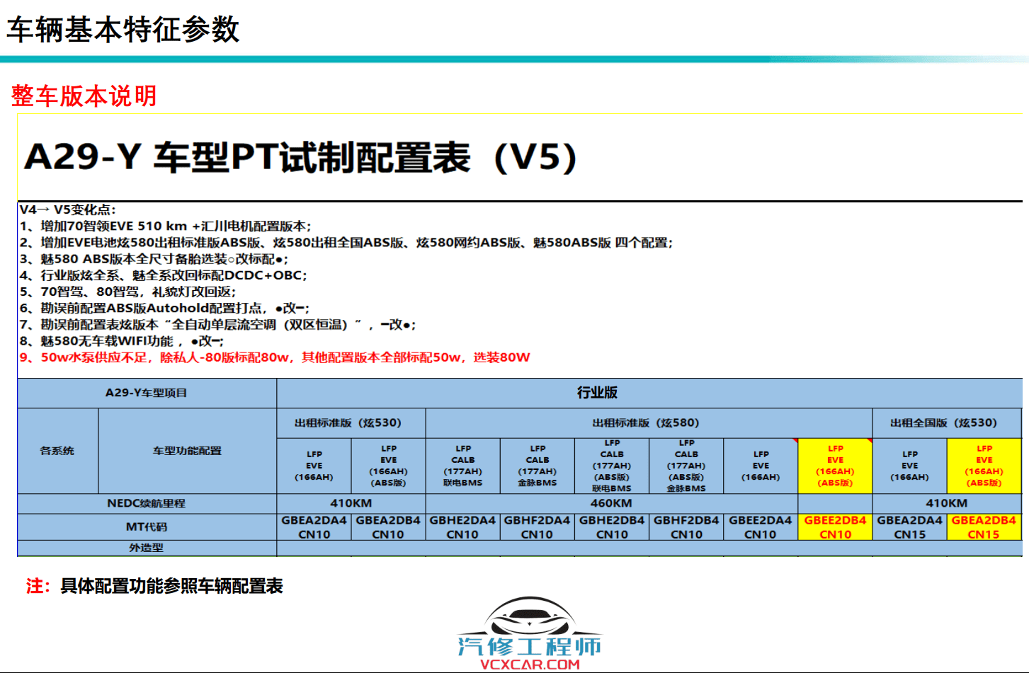 📂埃安Aion | 原厂技术培训 2022年 广汽埃安Aion S (A29-Y) 新能源新车型 技术培训课件（技术+拆装+原理+保养+救援）