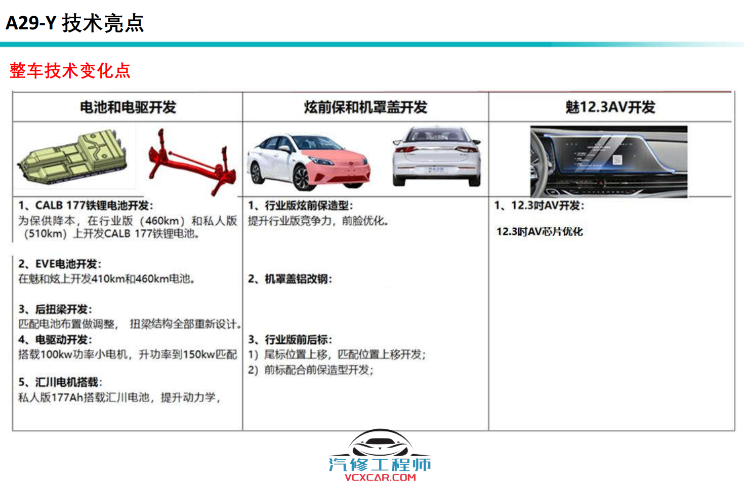 📂埃安Aion | 原厂技术培训 2022年 广汽埃安Aion S (A29-Y) 新能源新车型 技术培训课件（技术+拆装+原理+保养+救援）