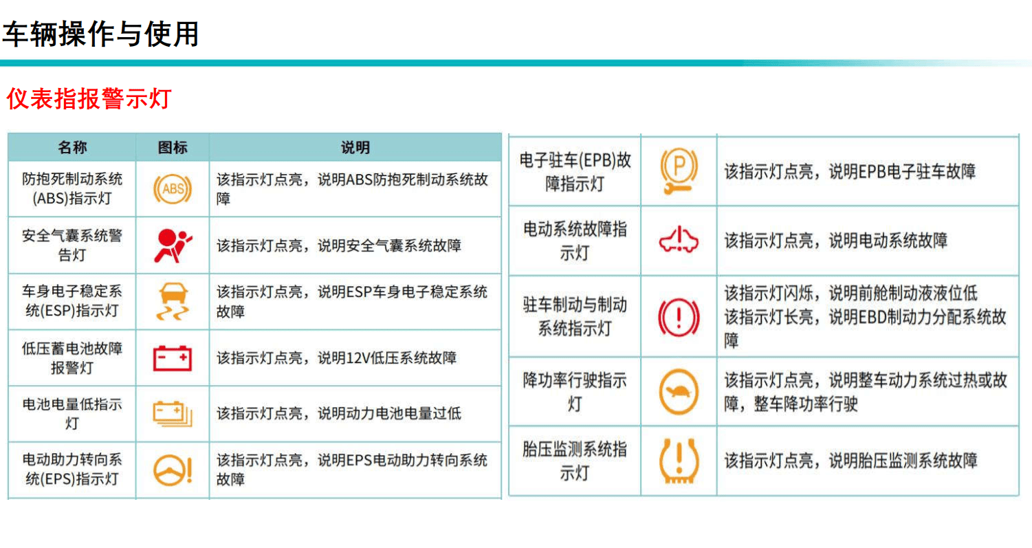 📂埃安Aion | 原厂技术培训 2022年 广汽埃安Aion S (A29-Y) 新能源新车型 技术培训课件（技术+拆装+原理+保养+救援）