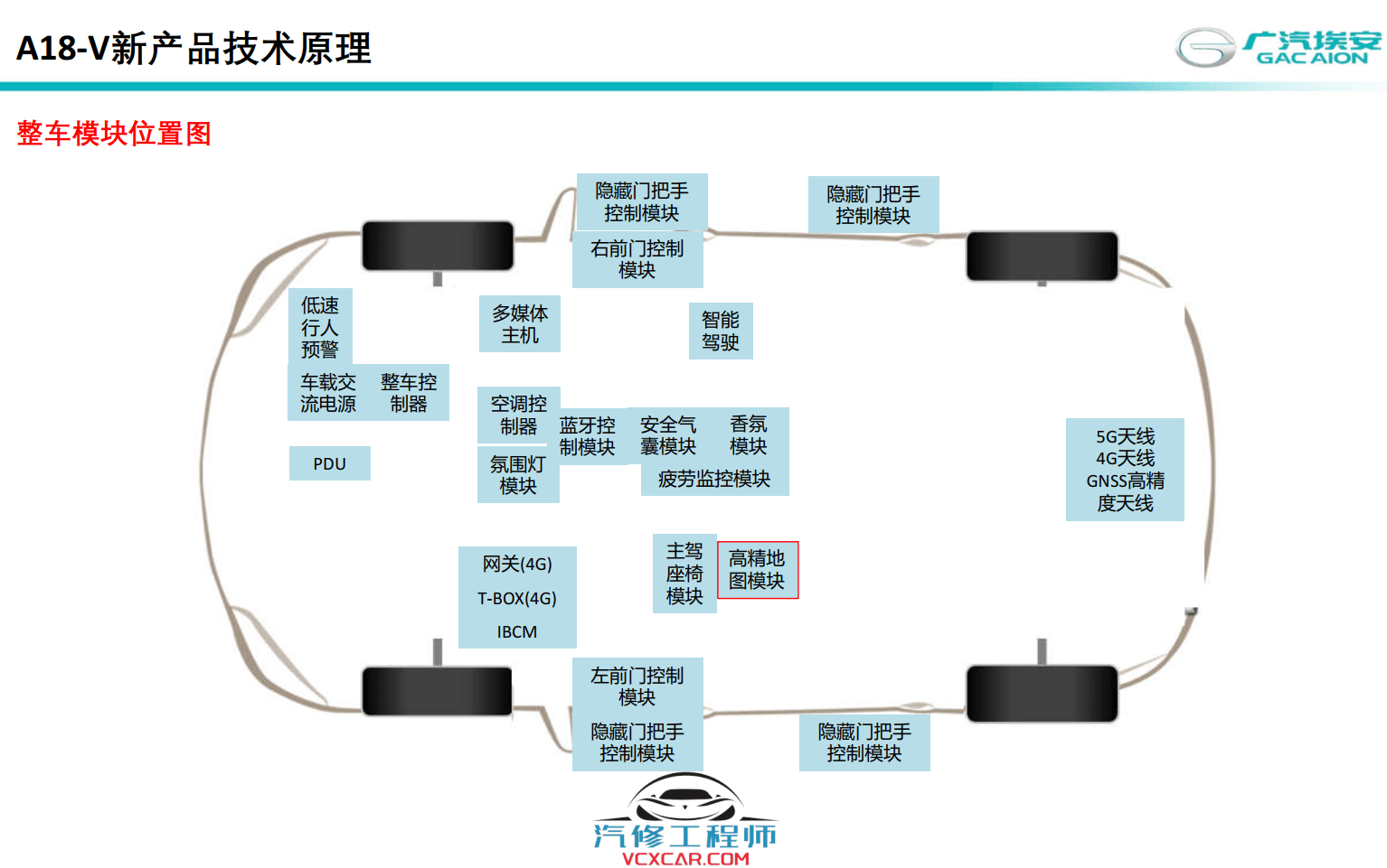 📂埃安Aion | 原厂技术培训 2023年 广汽埃安Aion V Plus (A18-V)新能源新车型 技术特性（新技术+原理+位置图+中英）