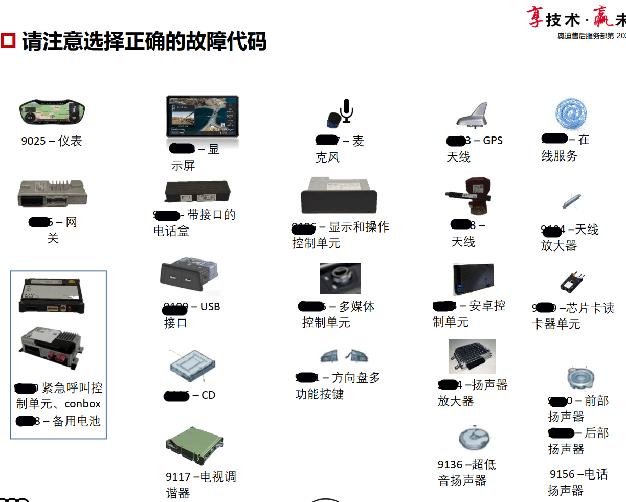 📂奥迪Audi | 原厂SOST 内部技术培训—2022年第2期 售后方案 故障案例 技术通报 新能源故障（6.5G）