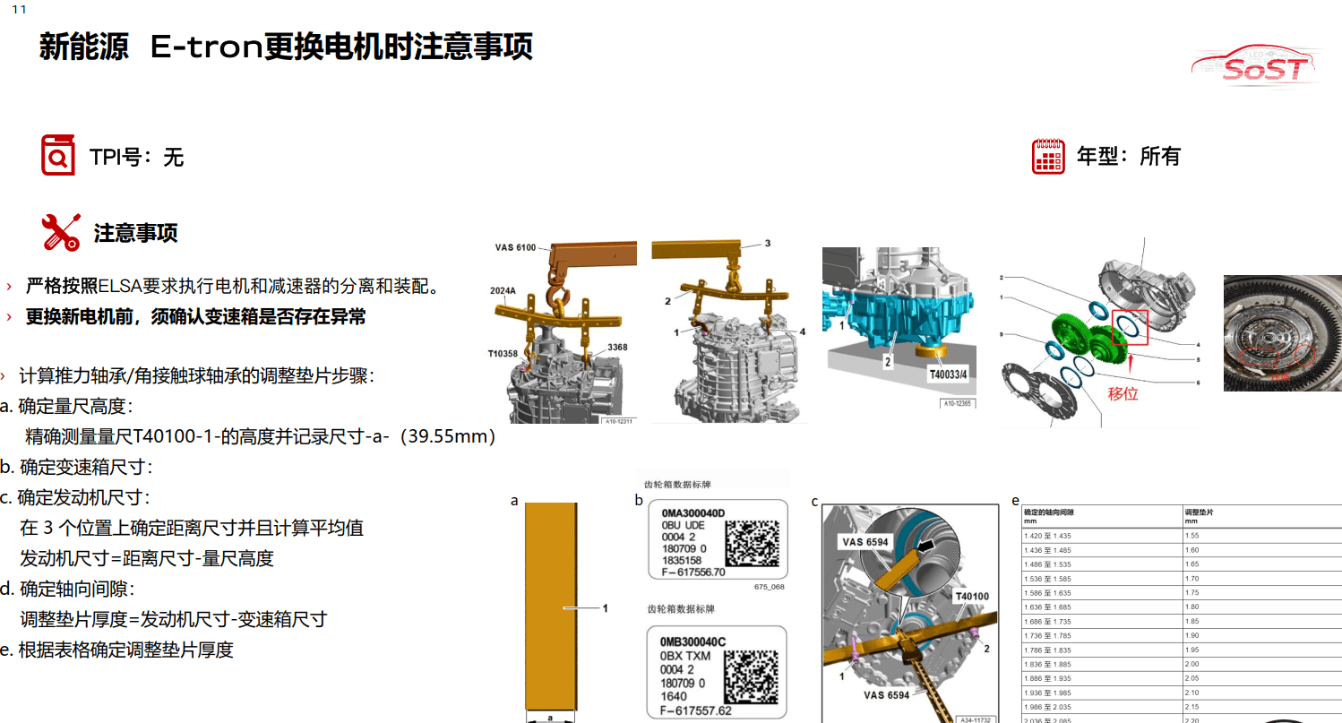 📂奥迪Audi | 原厂SOST 内部技术培训—2023年第1期 售后方案 故障案例 技术通报 新能源故障