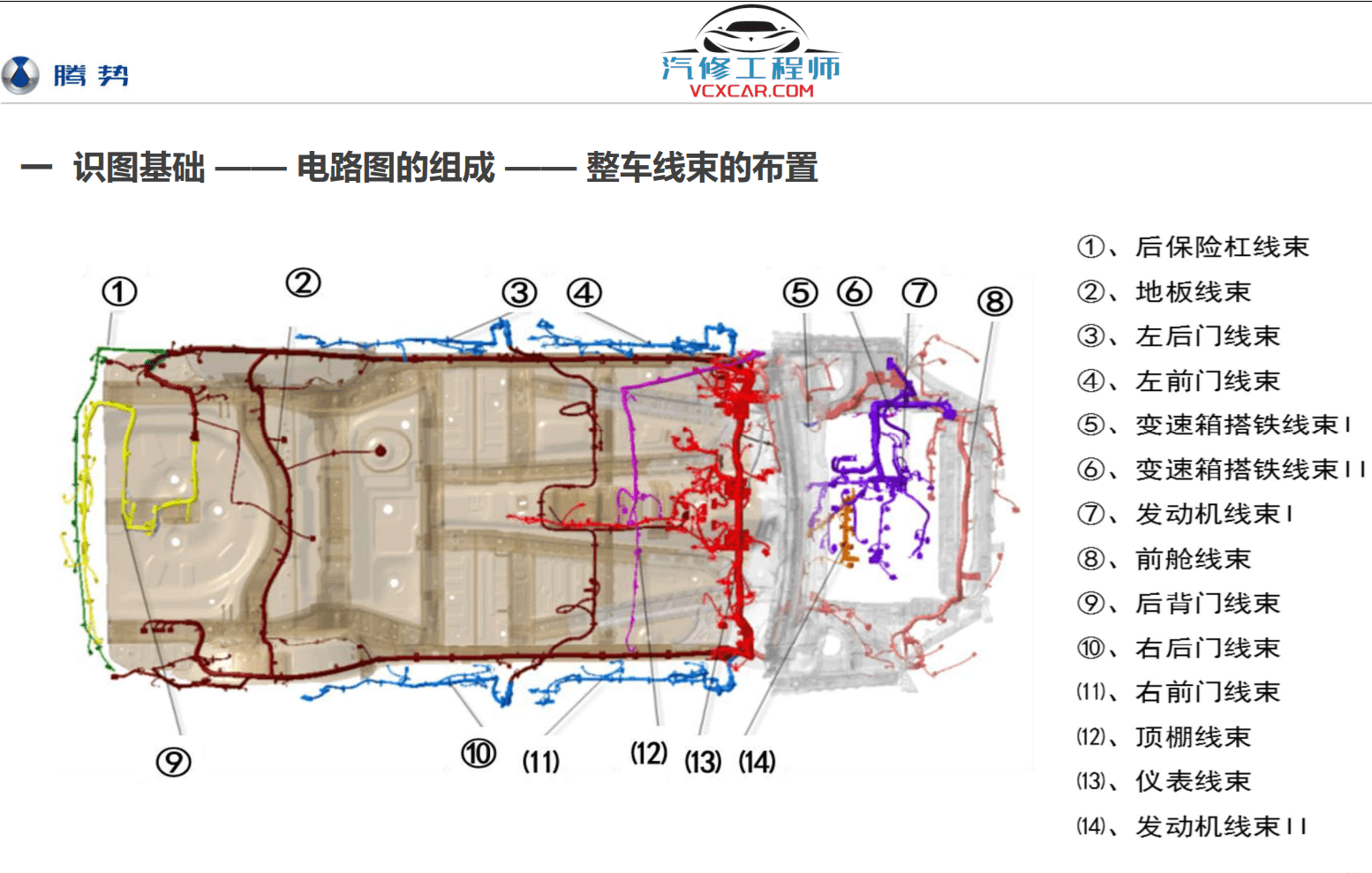 📂腾势Denza | 原厂培训 2023年 比亚迪.腾势D9新能源电动汽车培训 原厂技术培训 动力电池高低压系统培训
