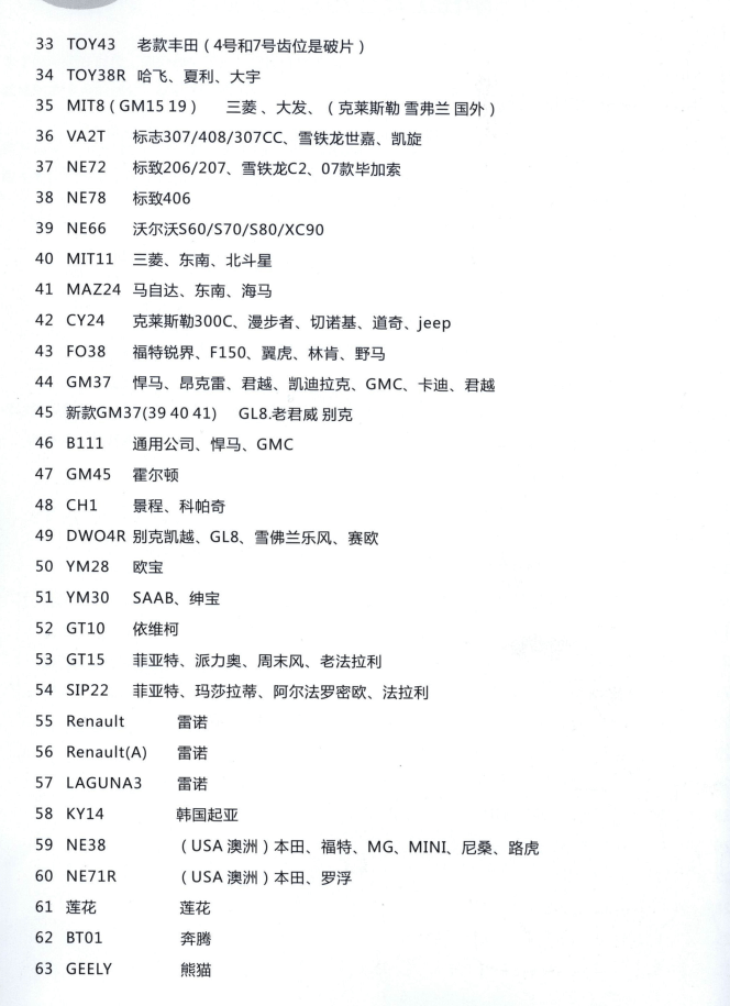 📂汽车开锁 | 教程 李氏开锁配钥匙工具使用教程+详细培训视频（5.8G）