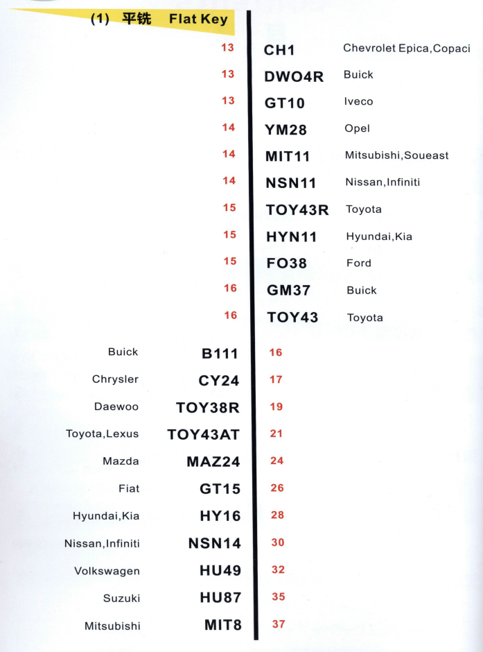 📂汽车开锁 | 教程 李氏开锁配钥匙工具使用教程+详细培训视频（5.8G）