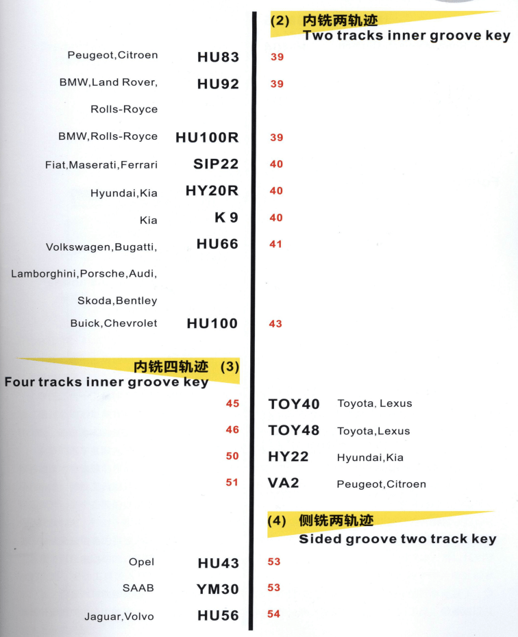 📂汽车开锁 | 教程 李氏开锁配钥匙工具使用教程+详细培训视频（5.8G）