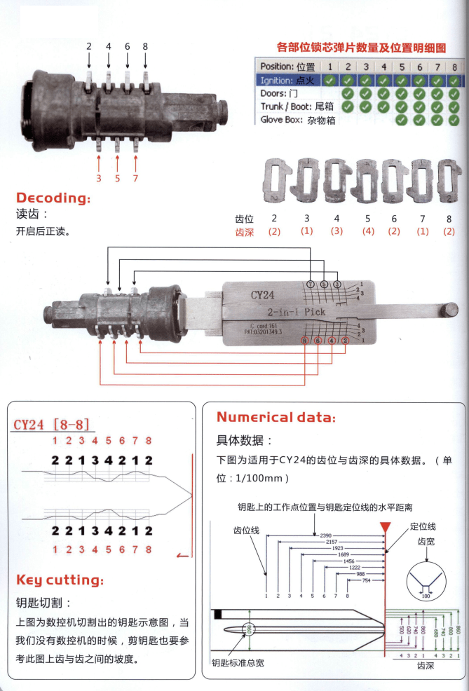 📂汽车开锁 | 教程 李氏开锁配钥匙工具使用教程+详细培训视频（5.8G）