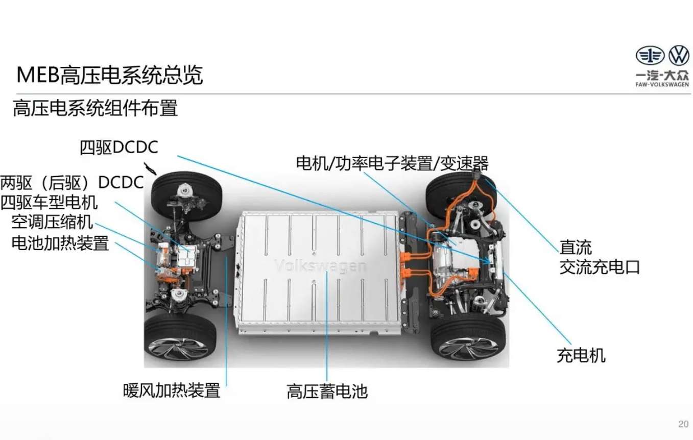 🎓[SVIP·积分课程] 大众奥迪 | 新能源培训 2023年 原厂高电压基础及ID4_ID6技术培训-890元-88节（10G）