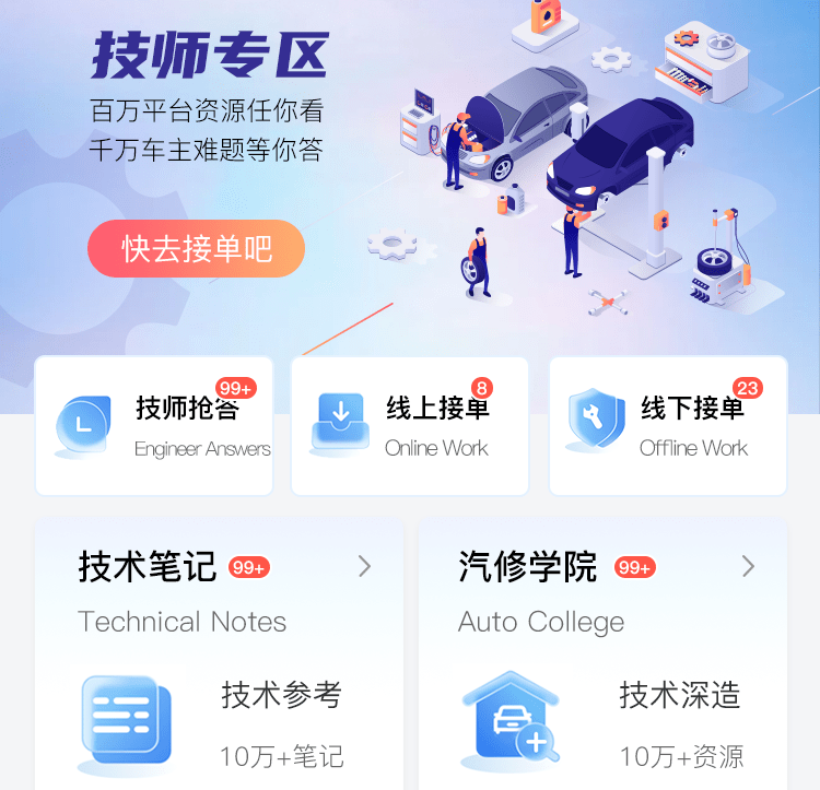 [置顶] ♠ 2024年【汽修超级·智库系统】开发中！2025年上线，十年一剑，坚持初心，敬请期待！