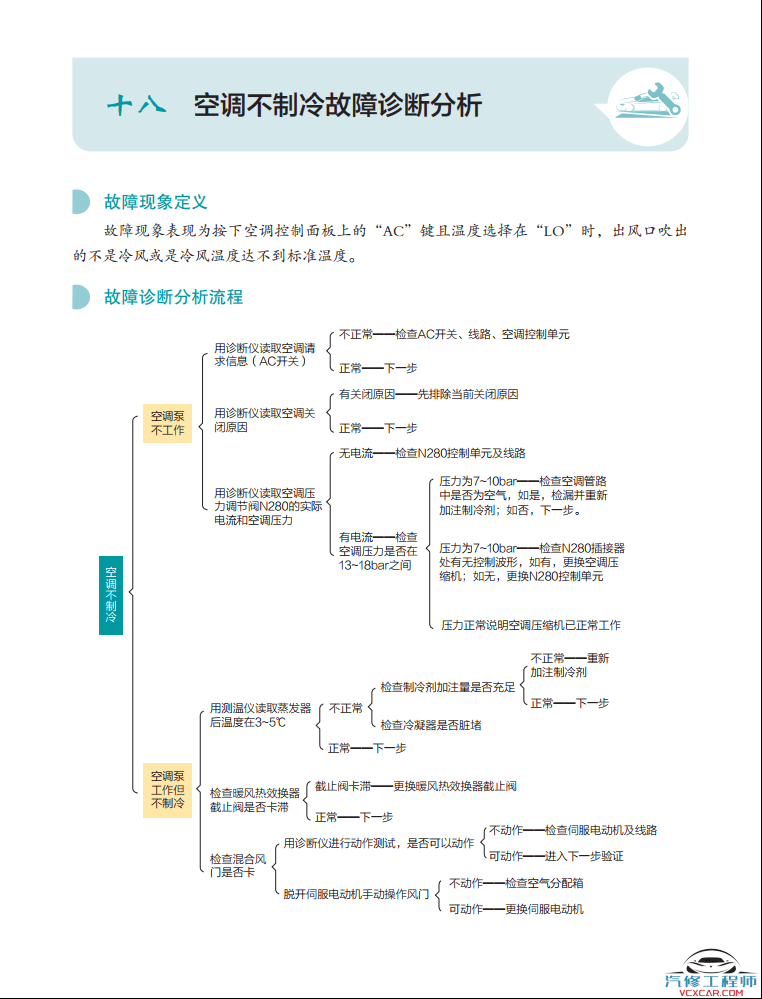 📂大众奥迪 | 故障案例 大众车系 故障诊断思路与排除案例精选汇总 彩图高清（232页）[发动机 变速箱 车身电气故障案例]