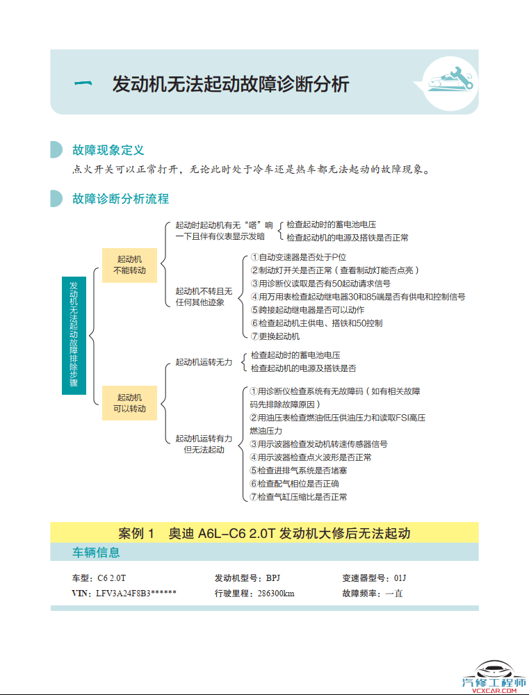📂大众奥迪 | 故障案例 大众车系 故障诊断思路与排除案例精选汇总 彩图高清（232页）[发动机 变速箱 车身电气故障案例]