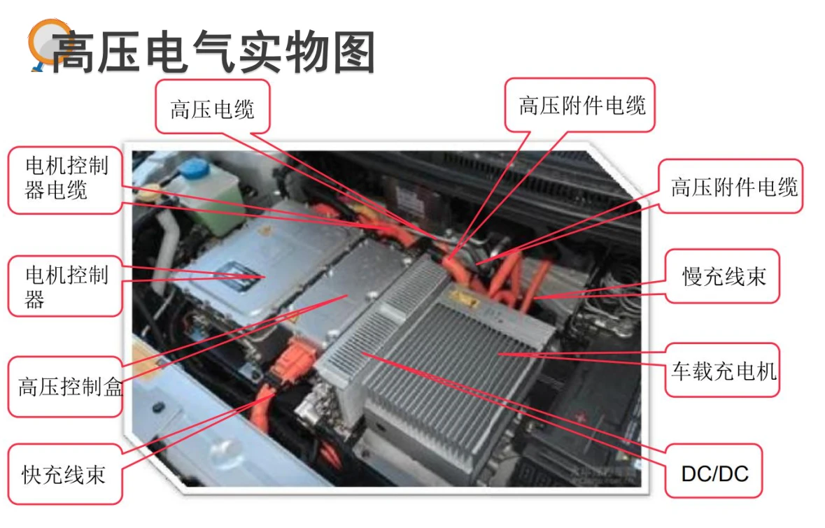 ✅[Free.免费] 新能源汽车电子技术：锂电池 电机 电控 充电基础培训课件（258页）