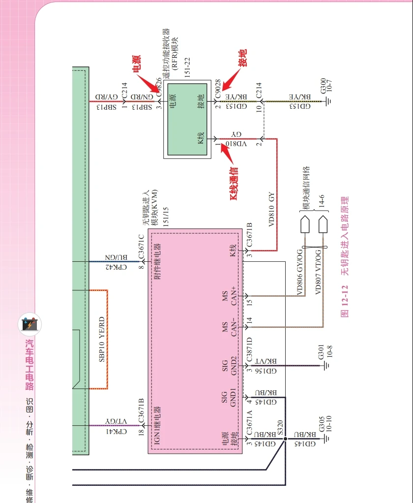 ✅[Free.免费] 2020.8 汽车电工电路 识图+分析+检测+诊断+维修_266页（167M）[电工基础 电路诊断 故障案例 ]