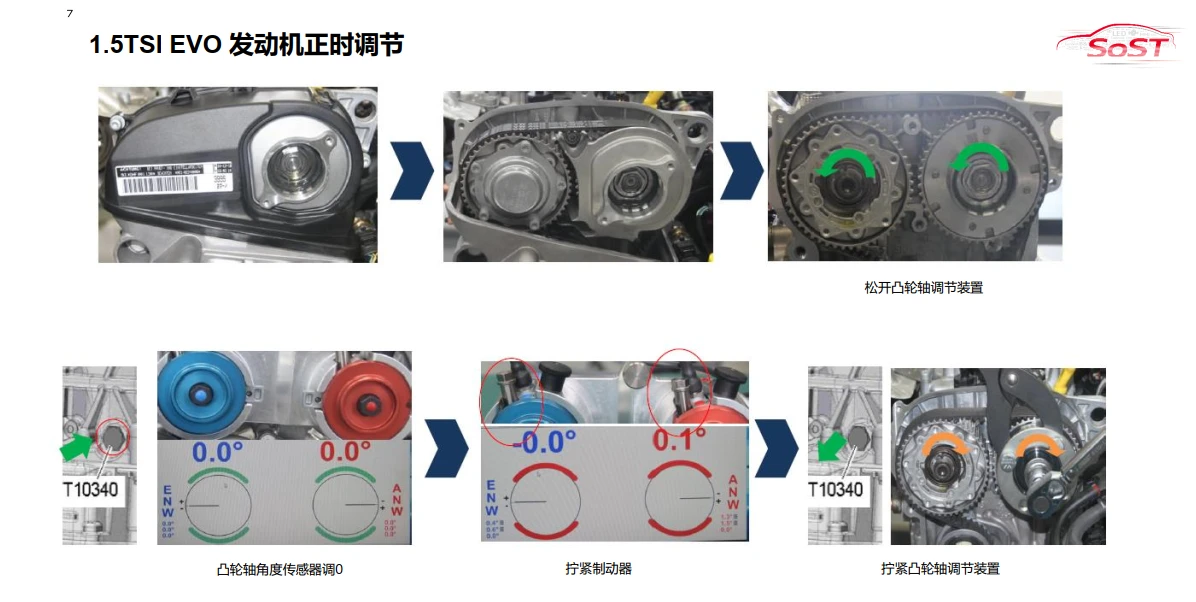 📂奥迪Audi | 原厂SOST 内部技术培训—2023年第2期 售后方案 故障案例 技术通报 新能源故障